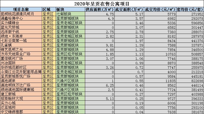 公寓房分割备案缴费标准？拆分项目备案-图2