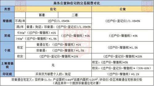 公寓房分割备案缴费标准？拆分项目备案-图1