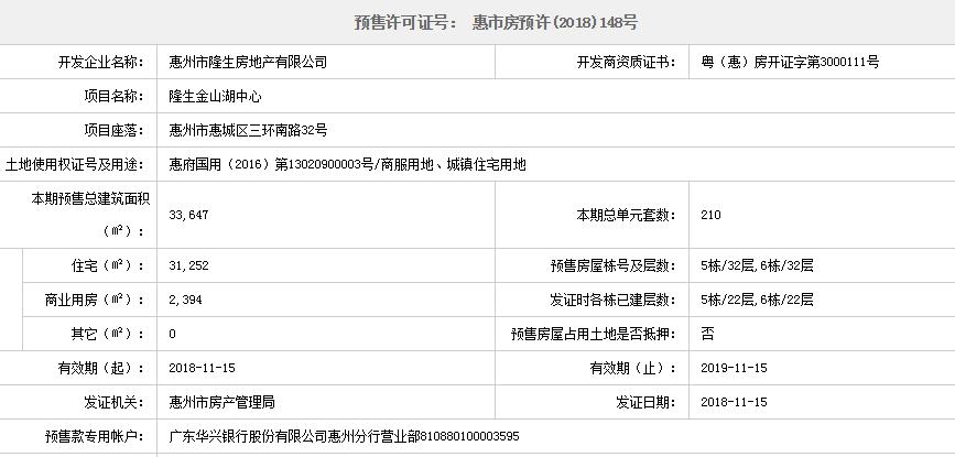 公寓房分割备案缴费标准？拆分项目备案-图3