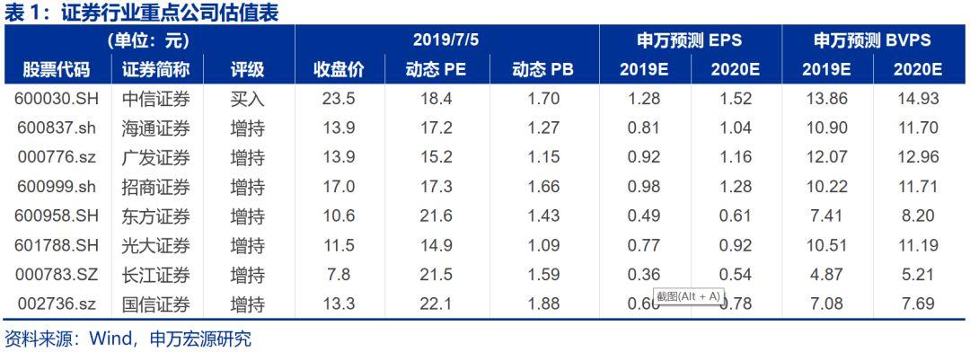 pb公司是啥？金融pb项目-图3