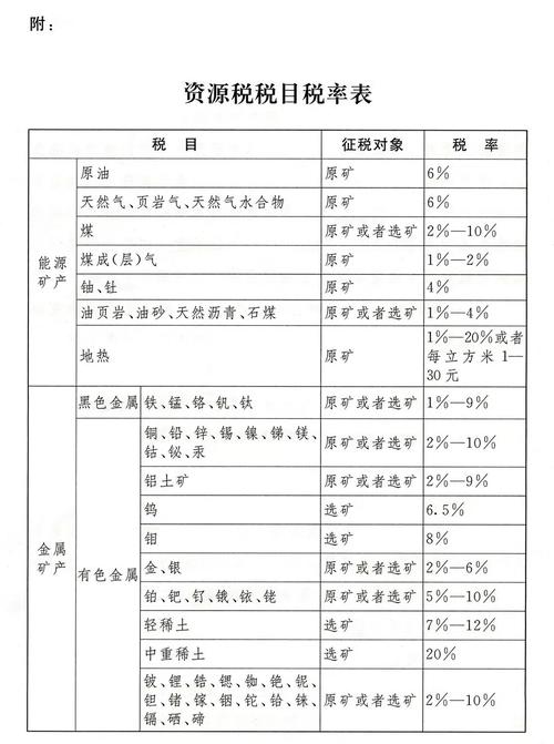 矿山安全费用的开支范围？整改项目税率-图2