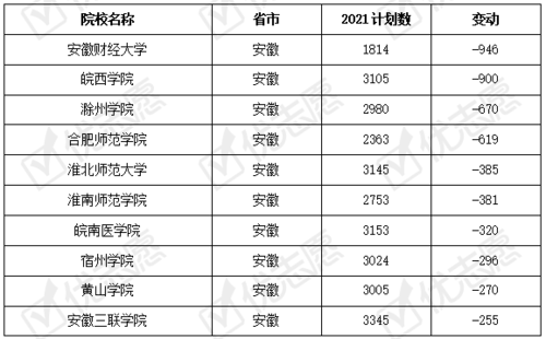 安徽理科358分能上什么样的专科？首钢安徽项目-图1