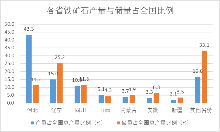 辽宁有那几个铁矿产地？营口铁矿项目-图1