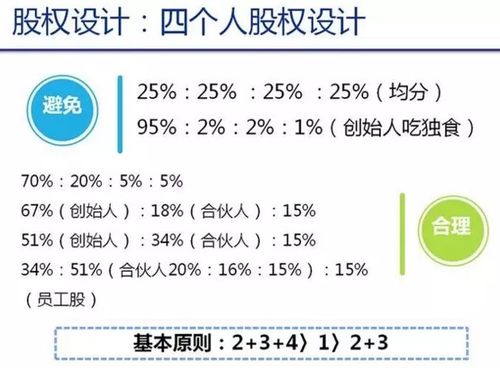 公司合伙人模式46分成怎么算？股东项目分成-图1