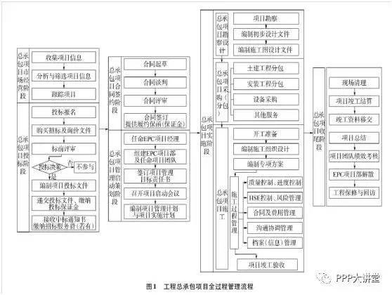 什么是工程项目全过程？项目终止类型-图2