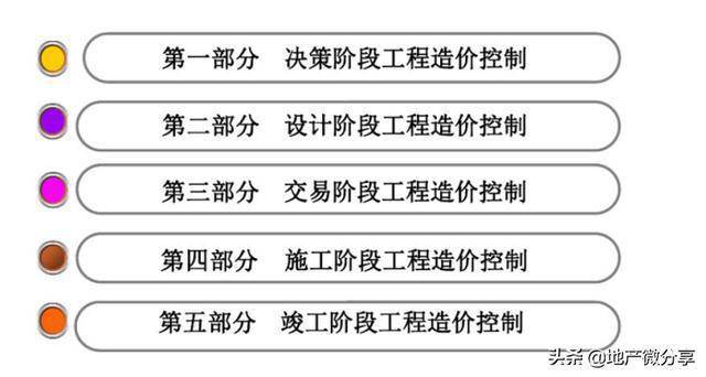 什么是工程项目全过程？项目终止类型-图1