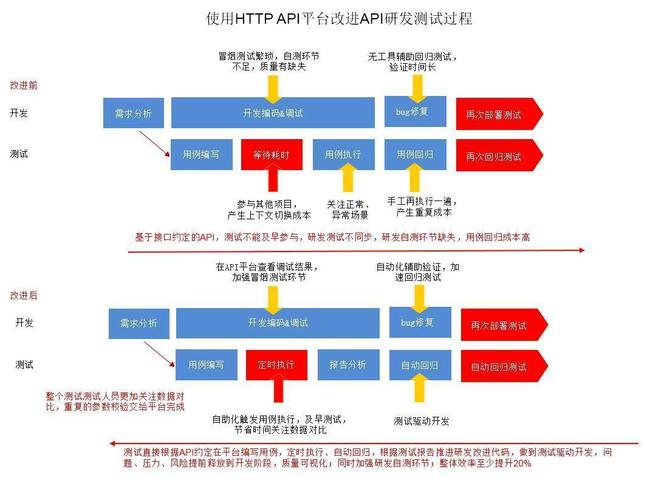 API接口开发复杂吗？api研发项目-图2