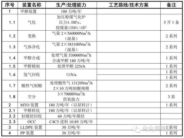 乙烯项目主要是什么？乙烯项目要求-图1