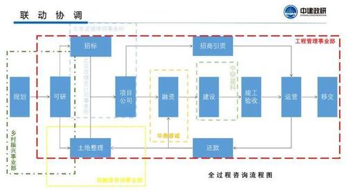 法半夏开荒及转型详细流程？转型项目流程-图2