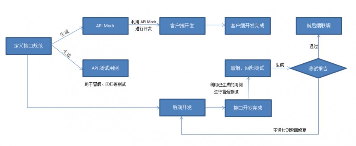 法半夏开荒及转型详细流程？转型项目流程-图1