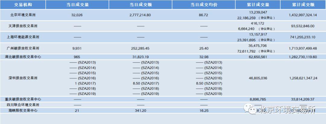 ccer多久可以交易一次？ccer项目规则-图1