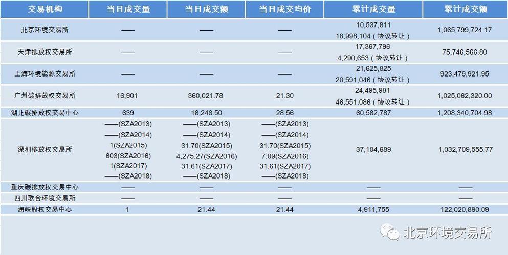 ccer多久可以交易一次？ccer项目规则-图2