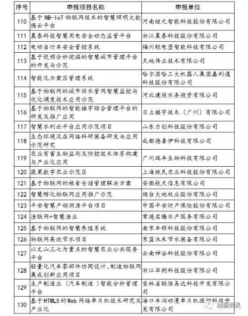 信息技术服务业项目名称概述？公司技术项目-图1