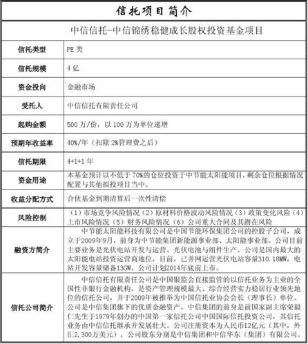 信托型股权投资基金备案需要什么资料？信托项目备案-图2