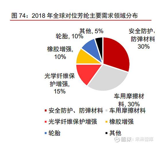 芳纶技术已经突破为什么还要进口？进口替代 项目-图2