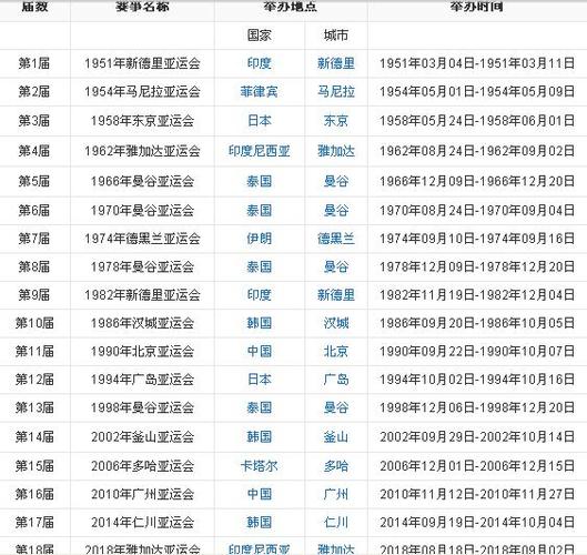 本次亚运会参与的国家？波黑相关项目-图3