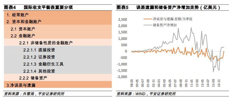 经常账户的顺差和逆差对汇率又和影响？经常项目帐户-图1