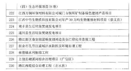 国家支持的环保项目有哪些？环保项目盘点-图1