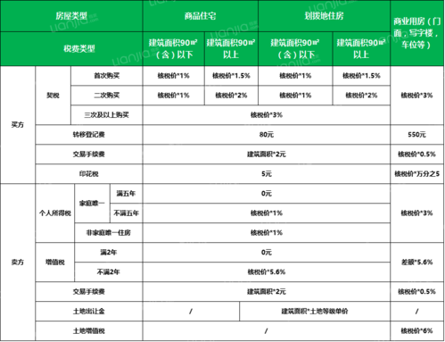 买商业网点需要交哪些税费？商业项目税费-图2