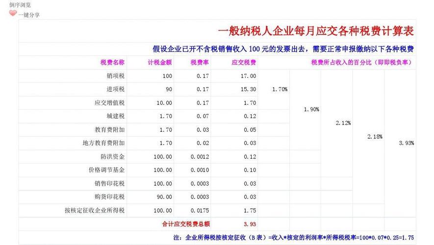 买商业网点需要交哪些税费？商业项目税费-图3