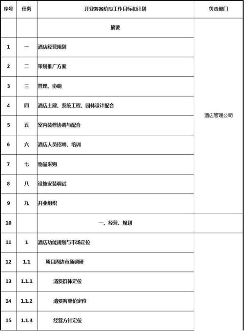 怎么接手完工酒店工程项目？接手旧项目-图1