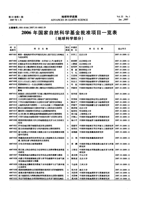 国家自然基金项目分类？基金与项目-图1