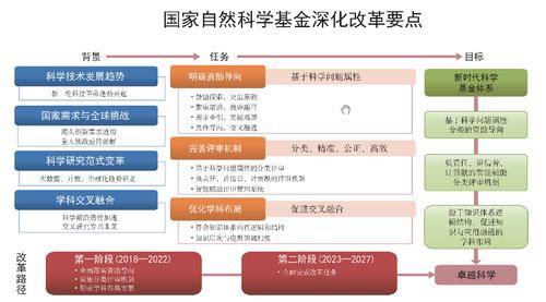 国家自然基金项目分类？基金与项目-图2