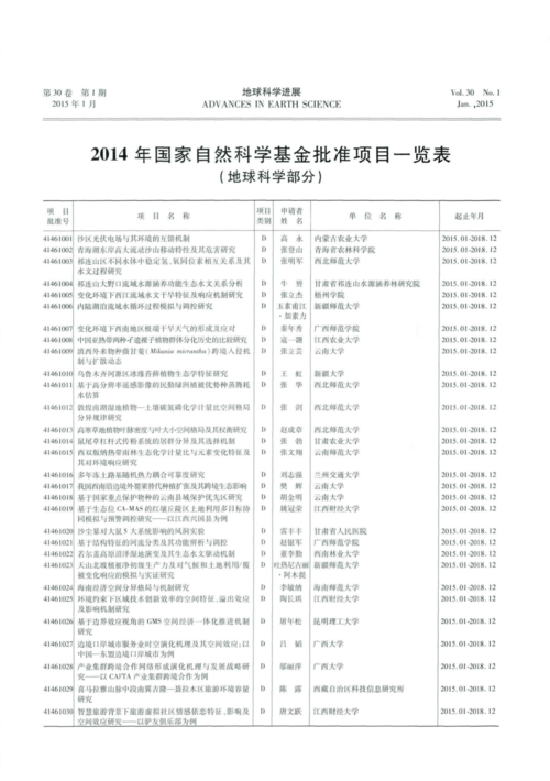 国家自然基金项目分类？基金与项目-图3