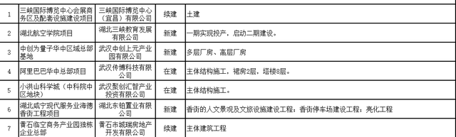 在建工程项目取消损失如何处理？取消在建项目-图2