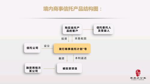 信托产品怎么付息的？信托项目周期-图2