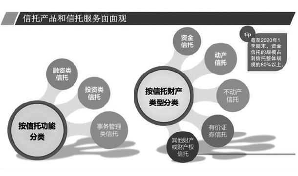 信托产品怎么付息的？信托项目周期-图3