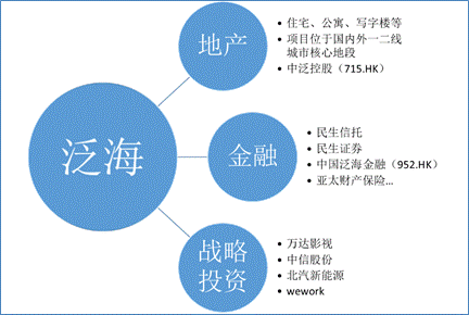 泛海理资是什么公司？泛海投资项目-图2