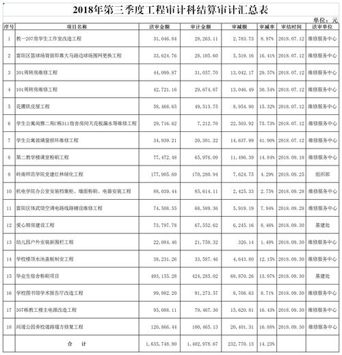 工程项目审计后还需要什么？通过项目审计-图2