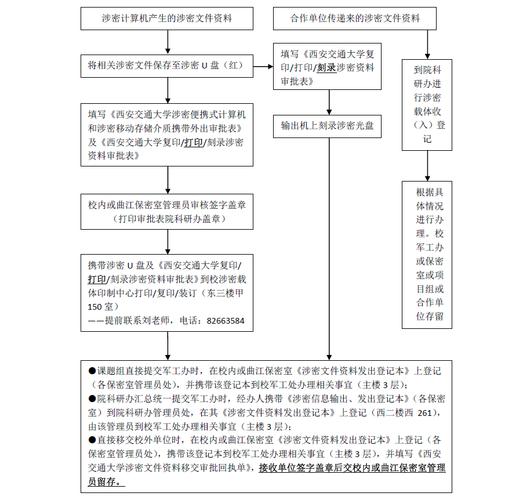 对涉密科研项目文件资料如何处理？泄密 科研 项目-图2