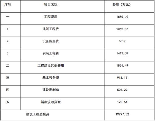 ppp项目建设期利息计算与支付？原项目利率-图1