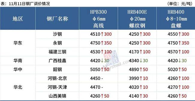 1997年钢材大涨原因？钢铁项目大涨-图3