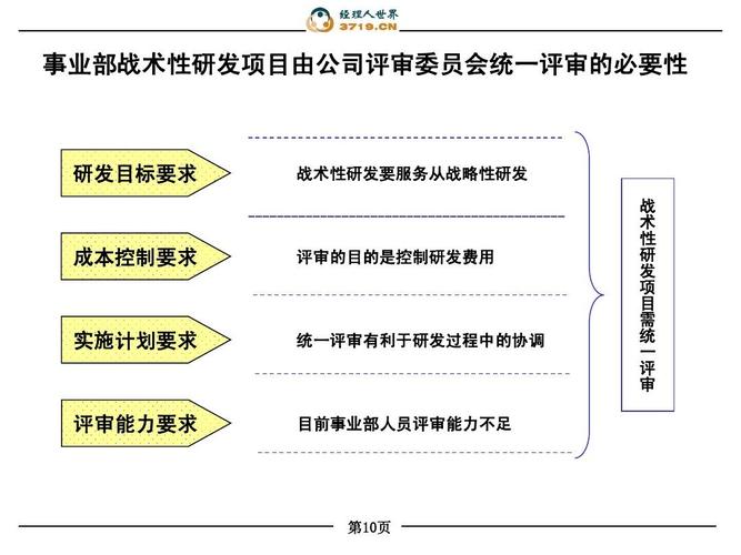 研发管理的思路和策略？管理策略项目-图3