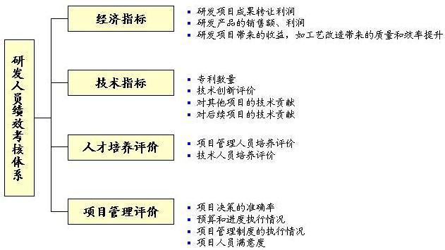 研发管理的思路和策略？管理策略项目-图2