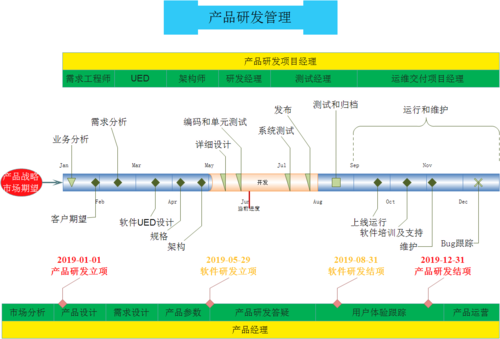 研发管理的思路和策略？管理策略项目-图1