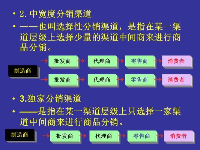 建立货物仓库分销的最佳方案？分销项目制度-图3