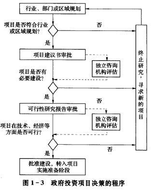 项目决策的先决条件是？影响项目条件-图2