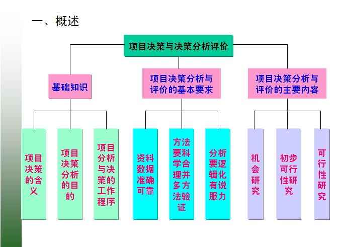 项目决策的先决条件是？影响项目条件-图3