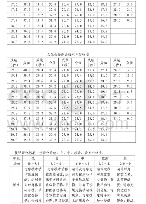 高考体育篮球专项考什么？所报项目-图1