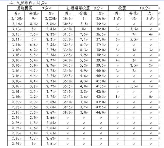 高考体育篮球专项考什么？所报项目-图3