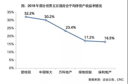 碧桂园房企2021真实现状？链平方项目-图2