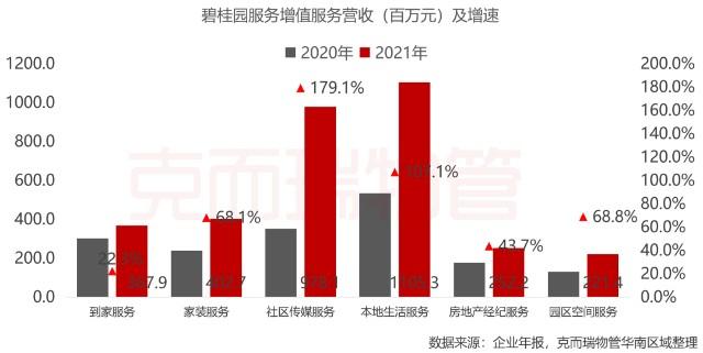 碧桂园房企2021真实现状？链平方项目-图3