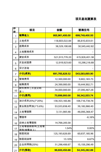 项目收益率怎么算？项目投资 指标-图1