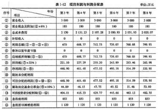 项目成果展示怎么写？项目利润阐述-图2