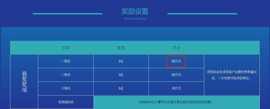 做项目拉到1个亿的资金，一般能给多少的提成？vc 项目奖金-图1