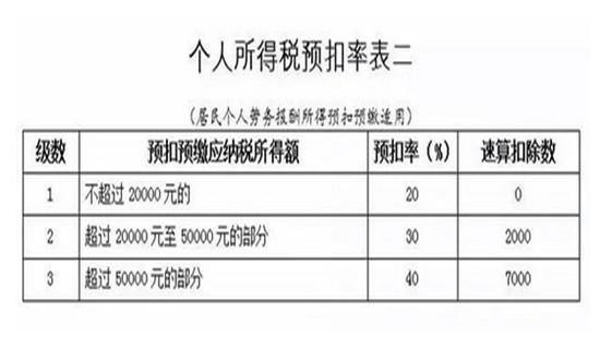 事业单位免税收入有哪些？免税项目10%-图1